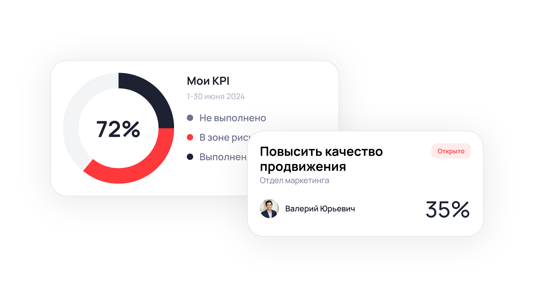 Цели и оценка сотрудников